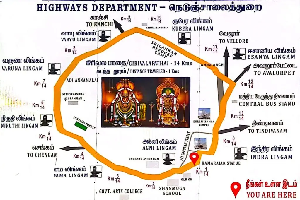 How to follow the circuit sensibly - arunachalam temple giri pradakshina distance