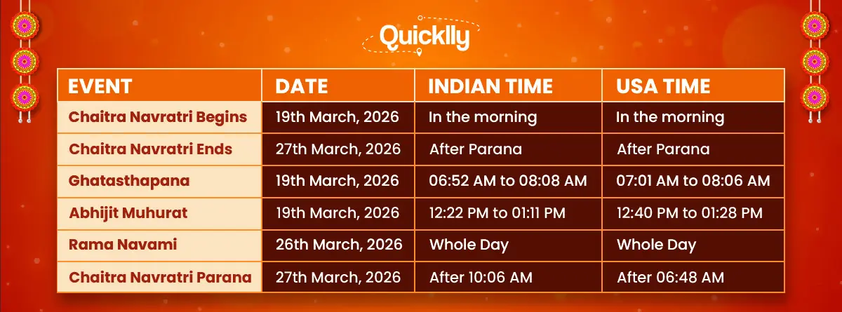 Chaitra Navratri 2026: Dates, Puja Vidhi, Fasting Essentials & Celebration Guide