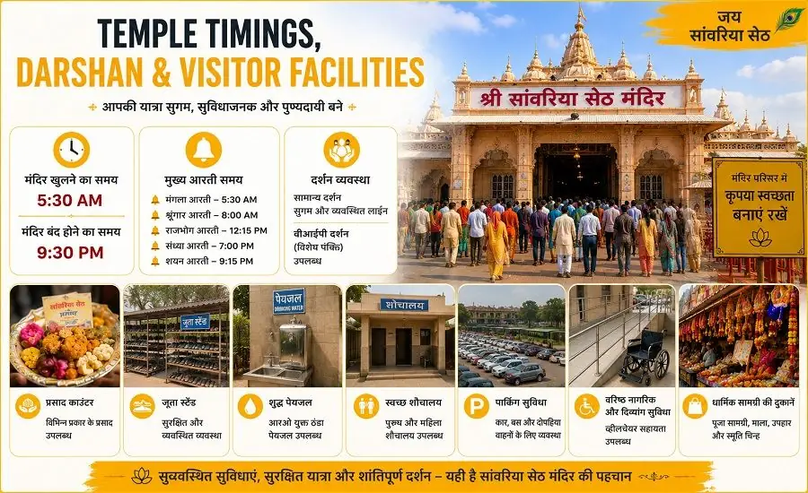 Practical travel checklist - sawariya seth mandir timings