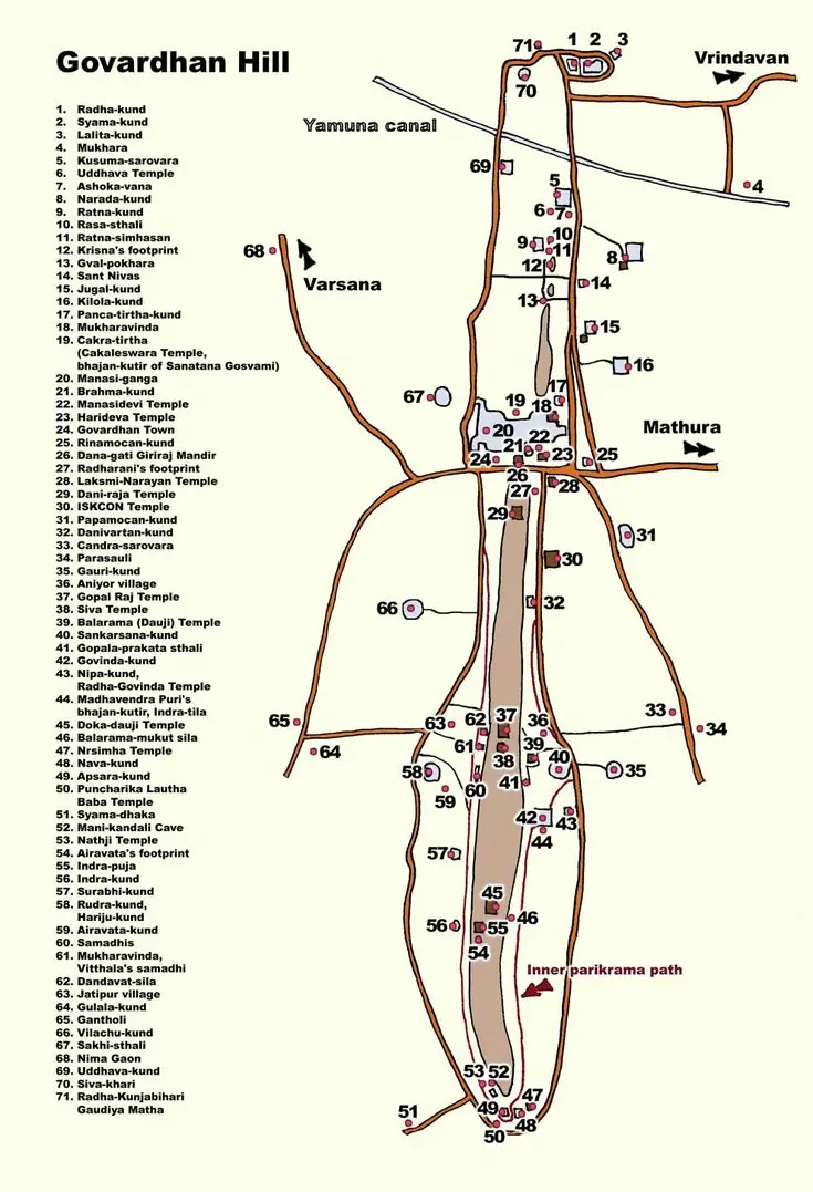 Why schedules change - govardhan parikrama distance