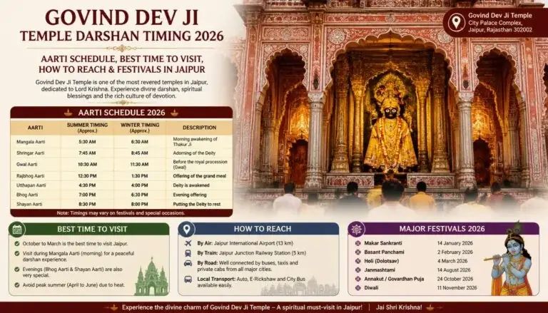 Planning for a festival visit - govind dev ji aarti time today