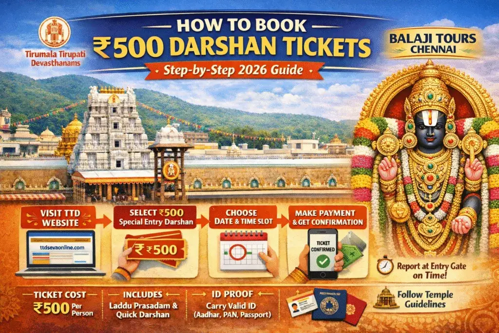 A practical travel plan - tirupati darshan 500 rupees ticket