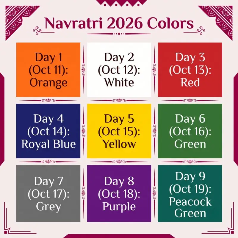 Navratri 2026 dates and the festival calendar - navratri 2026