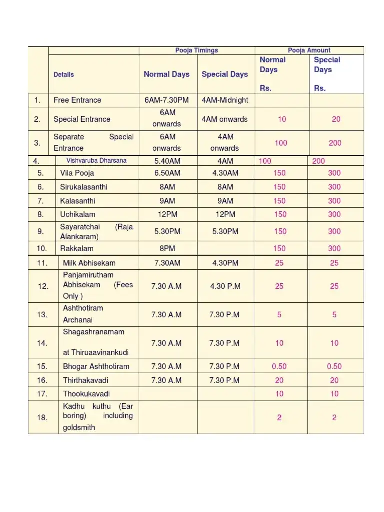 Palani Temple Pooja Timings & Fees | PDF | Hindu Worship