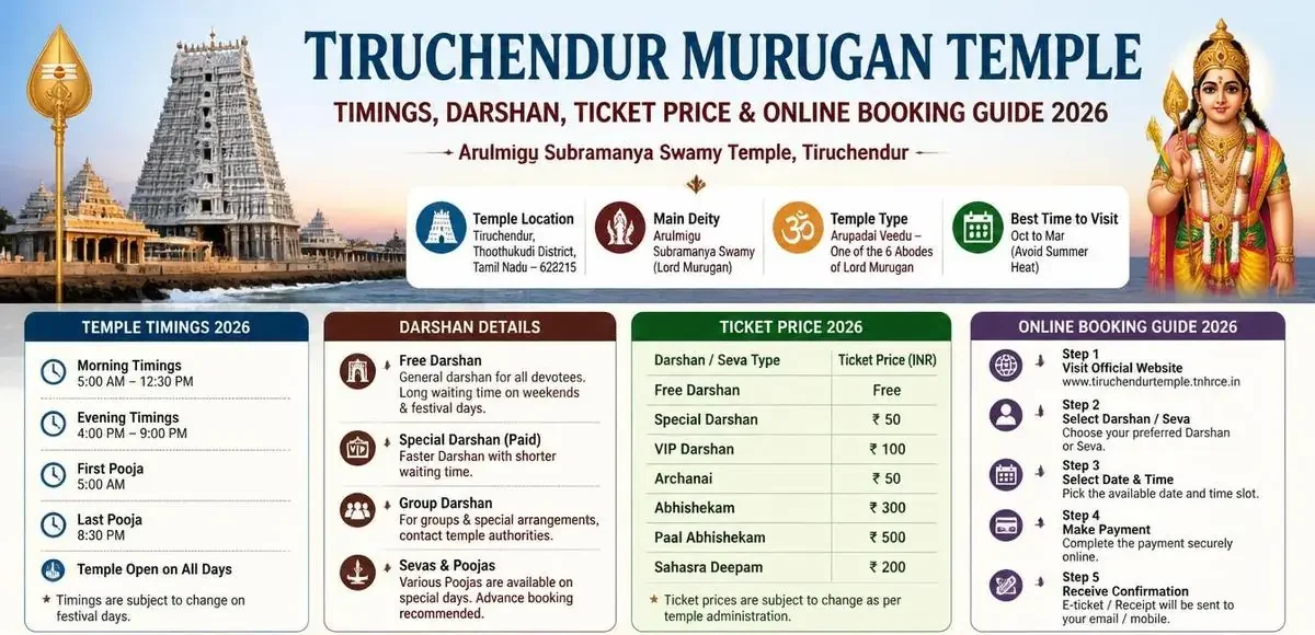 How to verify the schedule on the day - tiruchendur temple timings