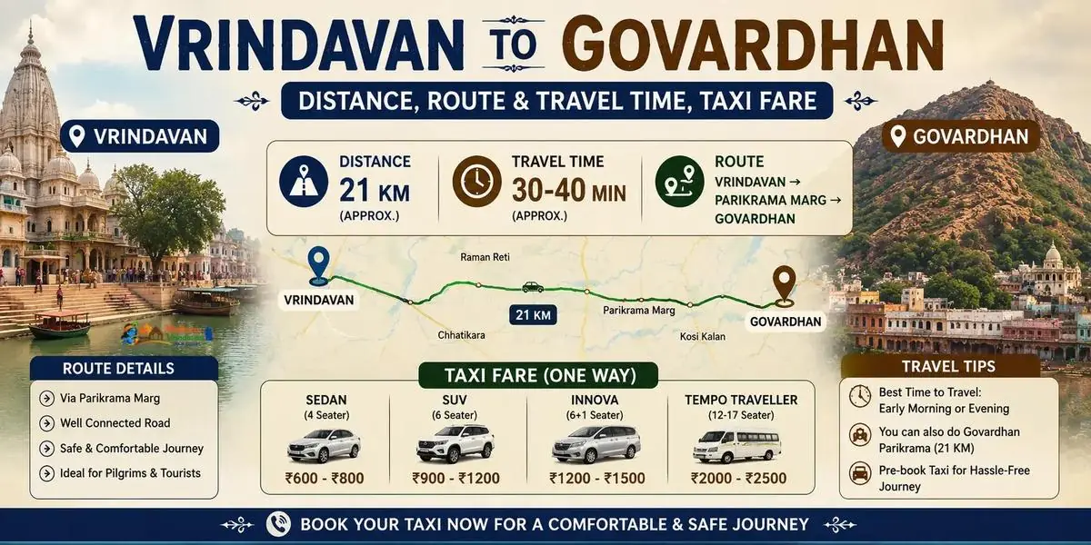 Checks to make before payment - govardhan parikrama distance