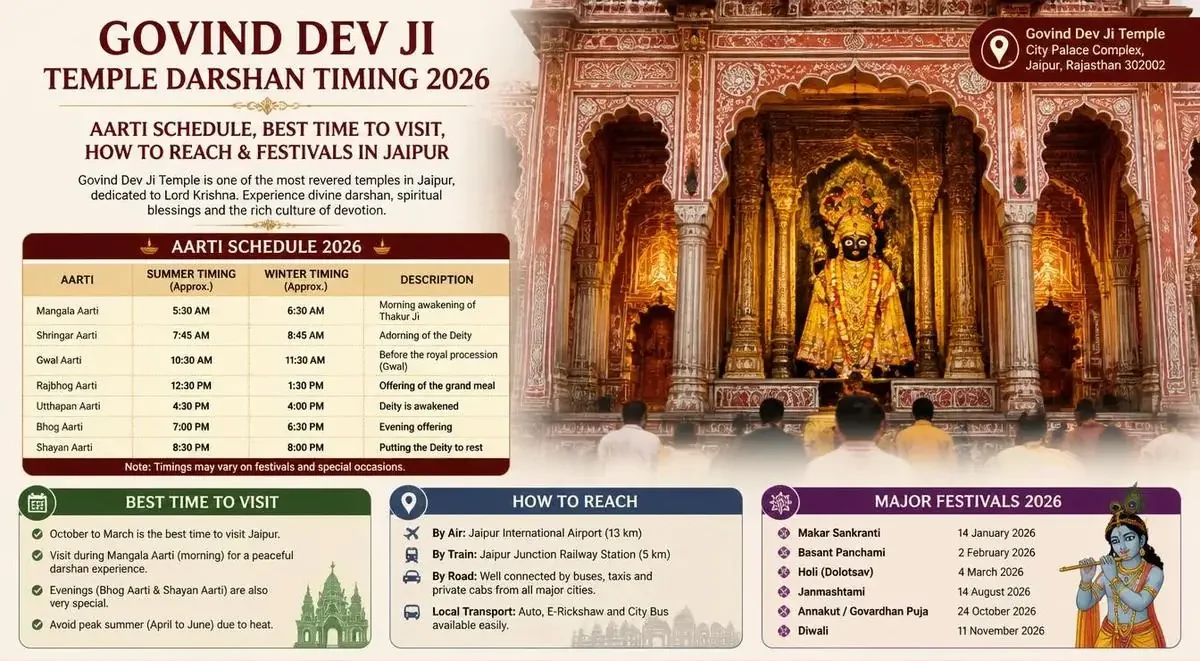 Practical entry checklist - govind dev ji aarti time today