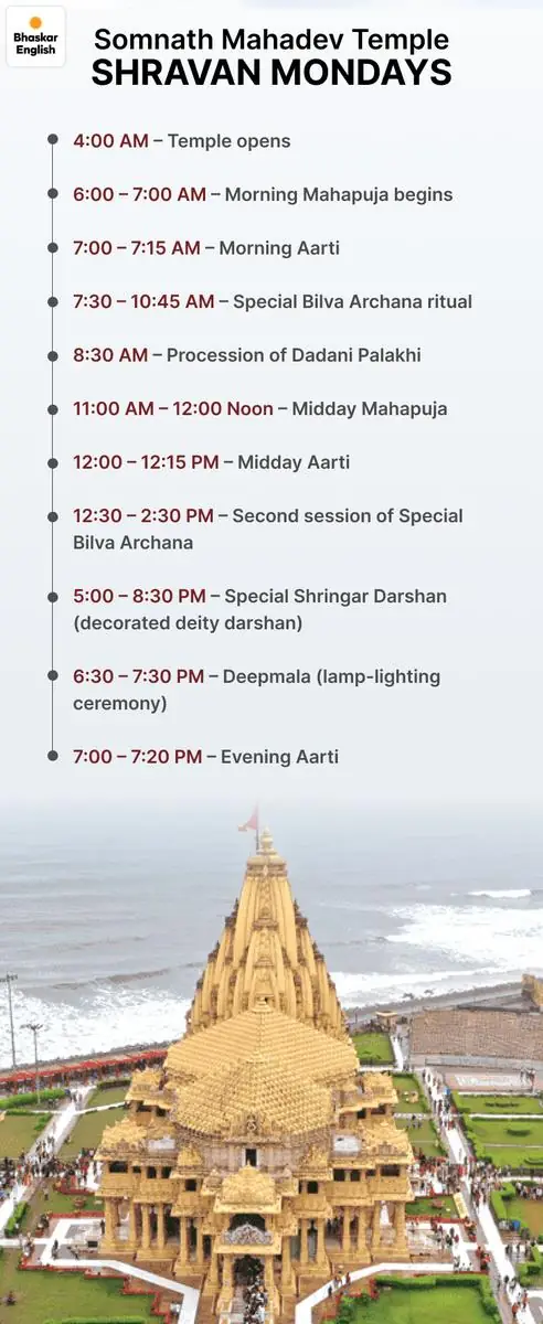 What changes in Shravan - somnath temple timings