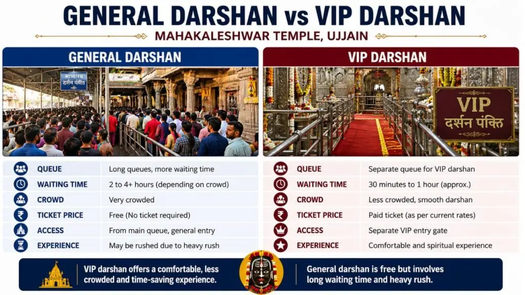 VIP Darshan, Ticket Price and What the Booking Includes - mahakal garbh grah darshan booking