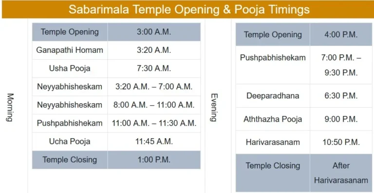 Sabarimala Darshan Tickets Virtual Q Temple Opening Dates 2025-2026