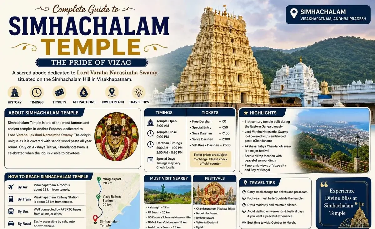 Entry etiquette and practical preparation - simhachalam temple timings