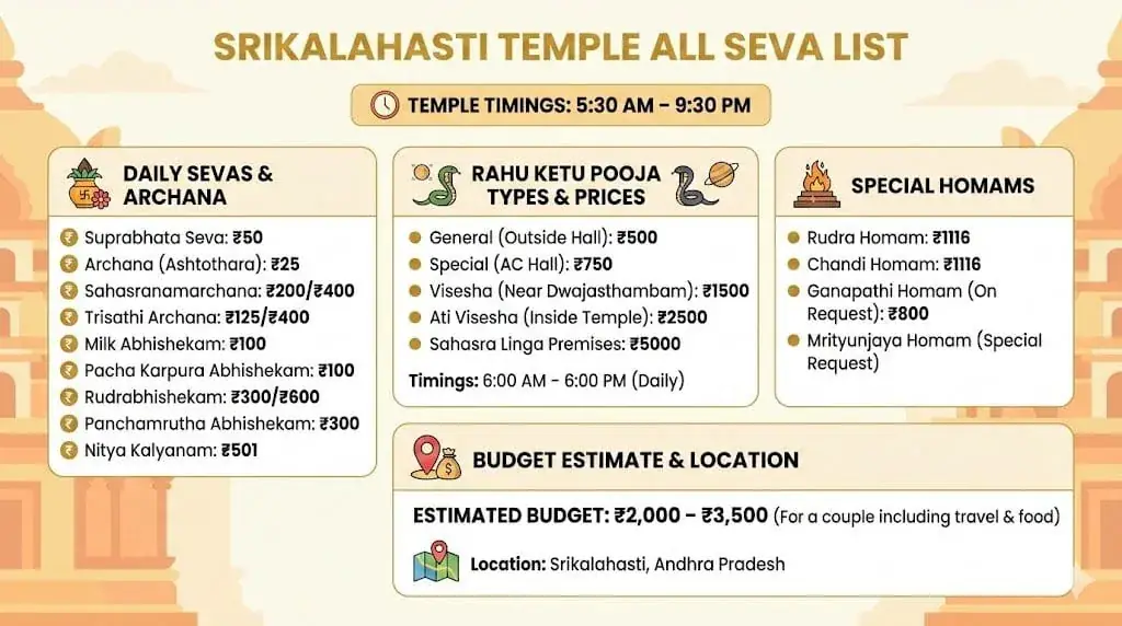 Srikalahasti Temple All Seva List | Timings | Cost | Importance