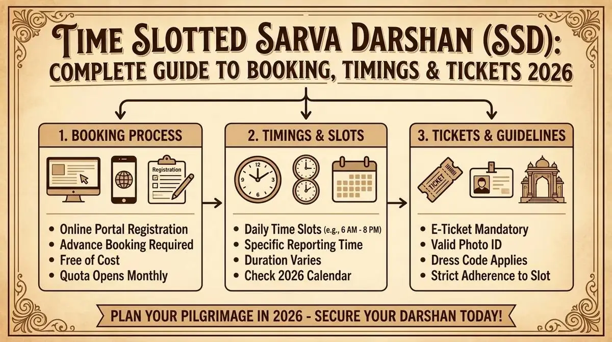 Festival timings, weekends and queue management - pedakakani temple